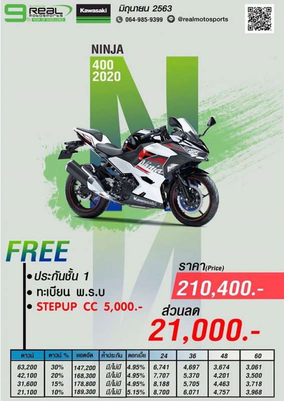 โปรโมชั่นคาวาซากิ รุ่น Ninja400 ปี 2020 มิ.ย.63