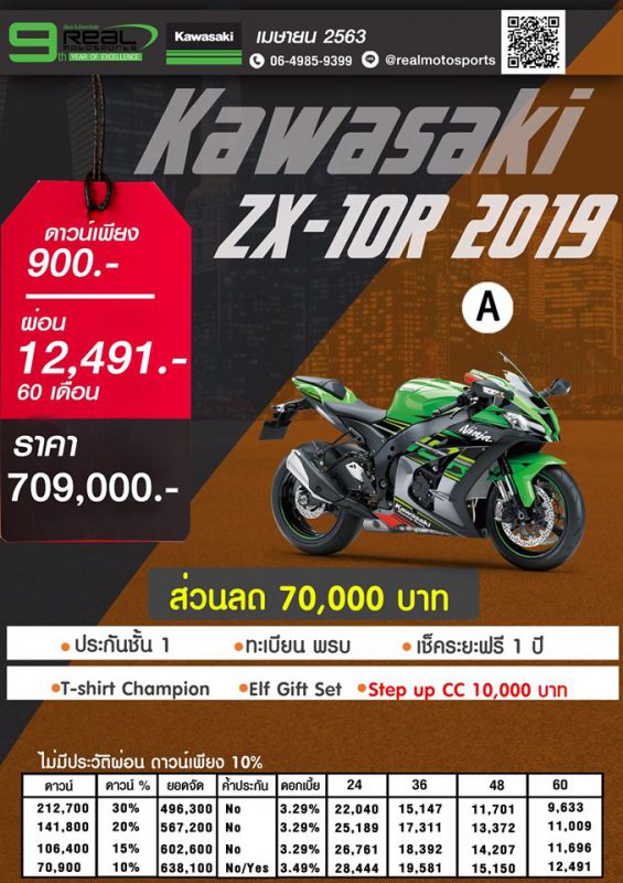 โปรโมชั่นคาวาซากิ รุ่น ZX-10R 2019 เม.ษ.63 Package A