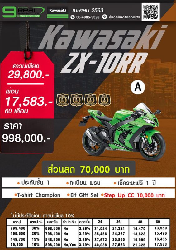 โปรโมชั่นคาวาซากิ รุ่น ZX-10RR เม.ษ.63 Package A