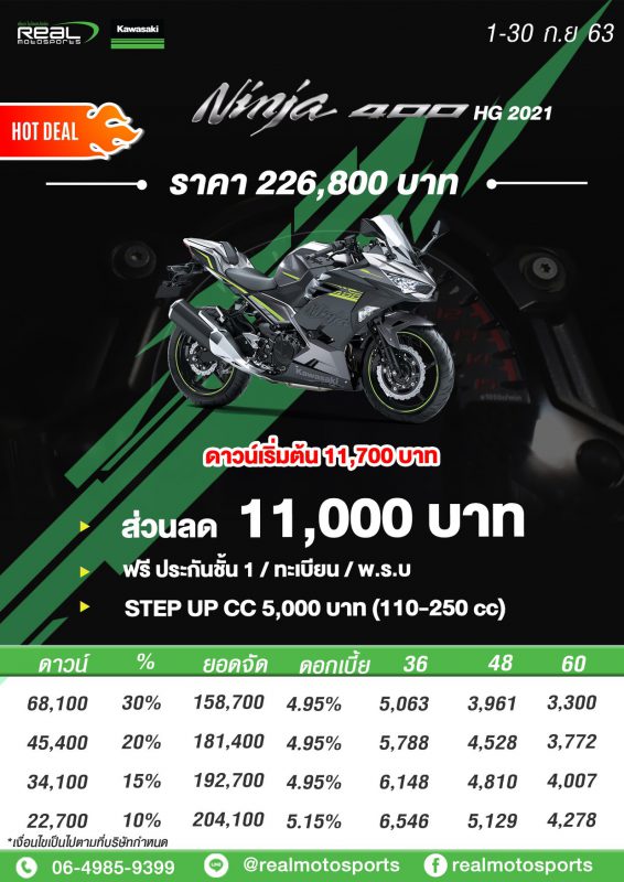 โปรโมชั่นสำหรับรุ่น Ninja 400HG 2021 ก.ย. 63