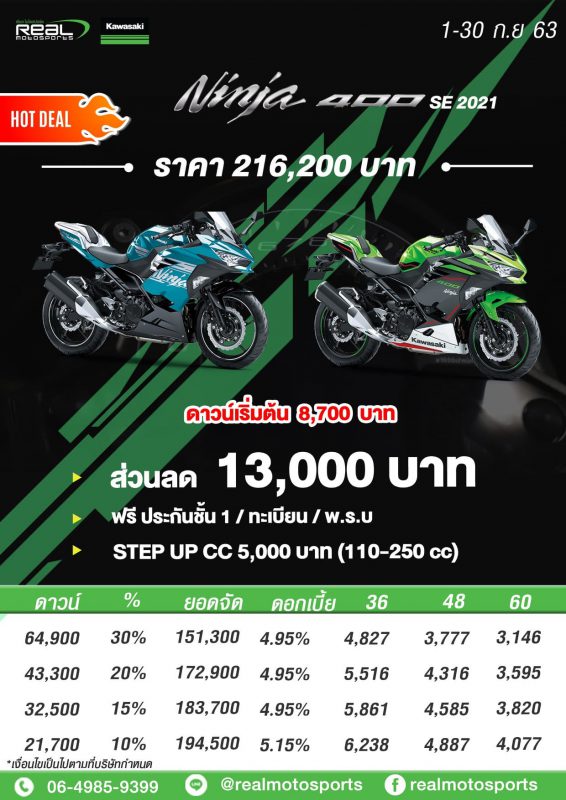 โปรโมชั่นสำหรับรุ่น Ninja 400SE 2021 ก.ย. 63