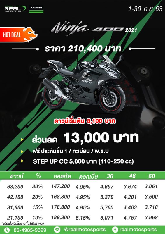 โปรโมชั่นสำหรับรุ่น Ninja400 2021 ก.ย. 63